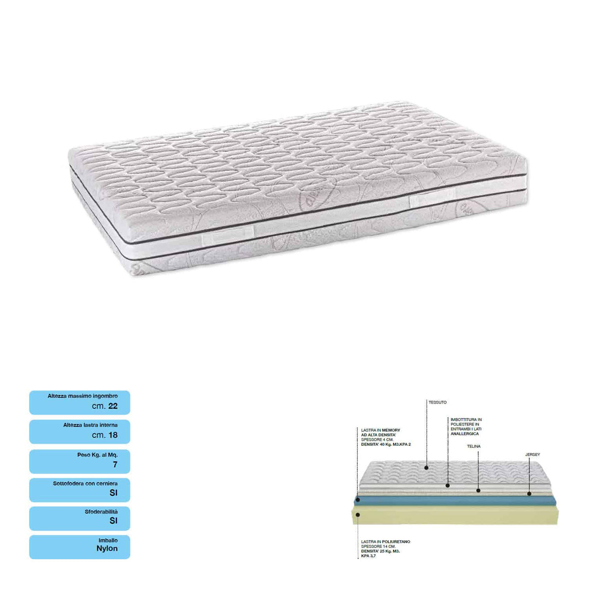 Materasso in Memory Foam con Aloe Vera - MEMORY