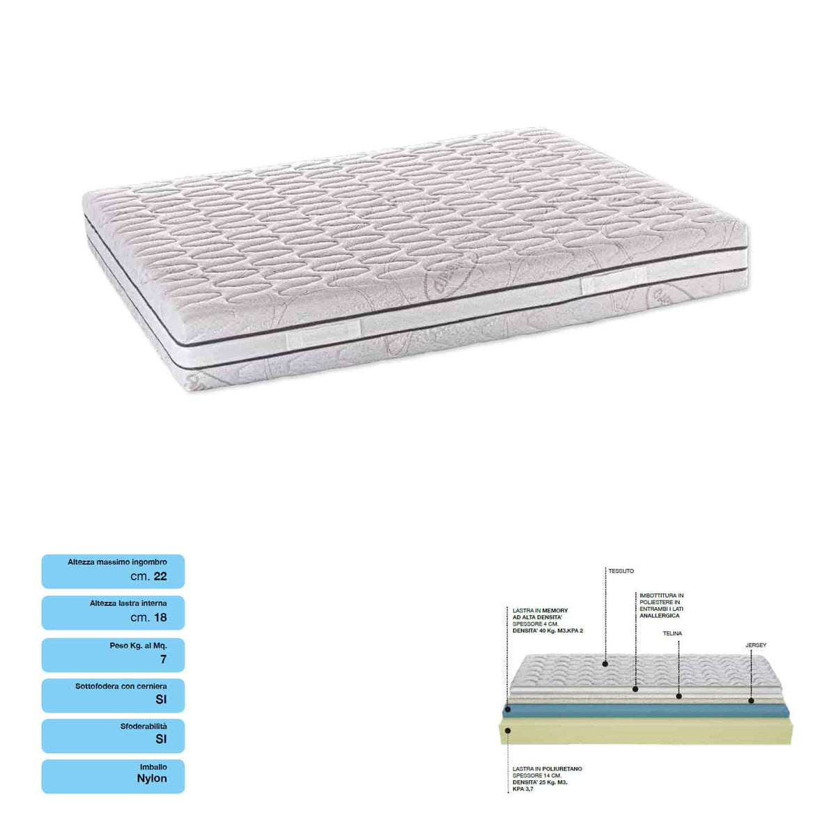 Materasso in Memory Foam con Aloe Vera - MEMORY