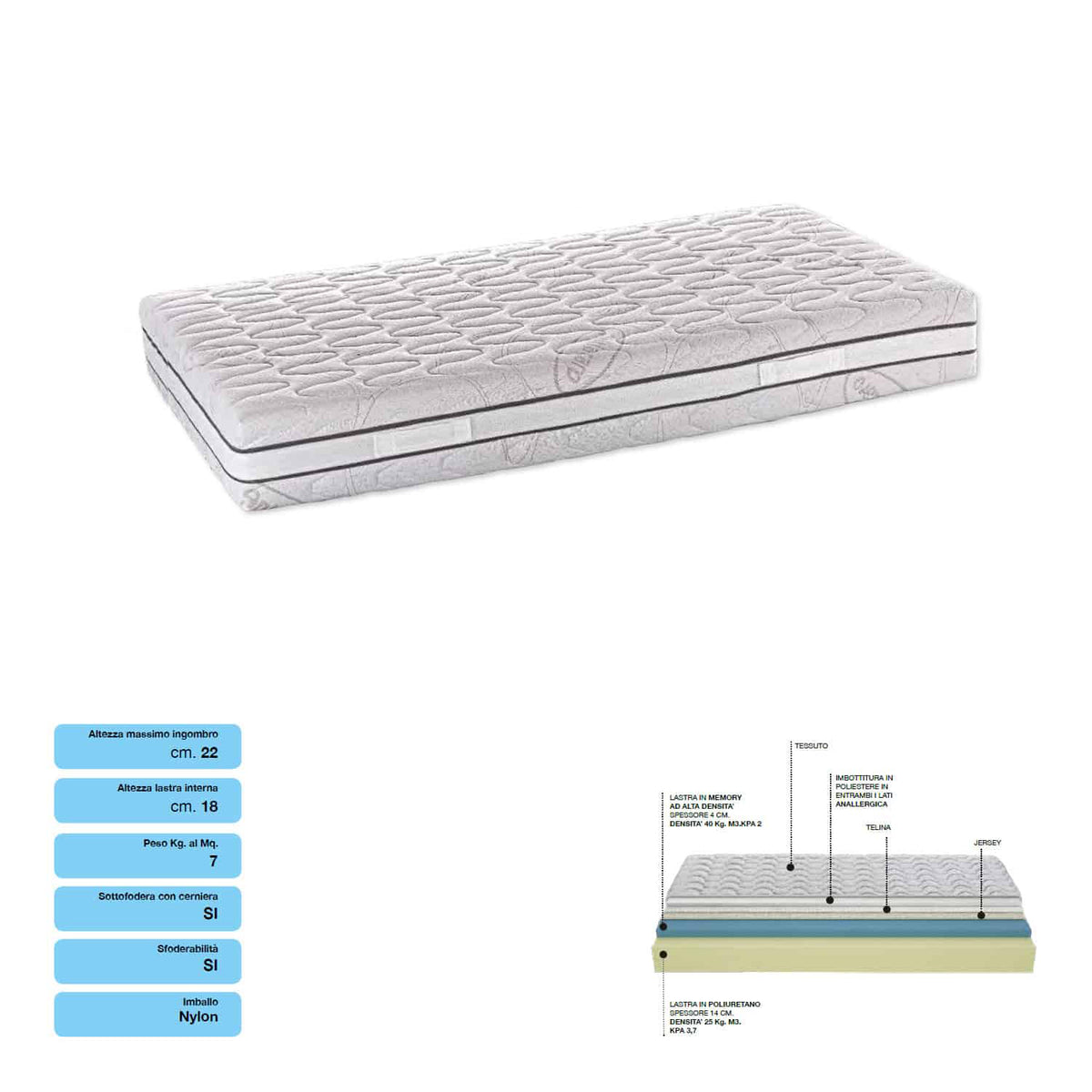 Materasso in Memory Foam con Aloe Vera - MEMORY